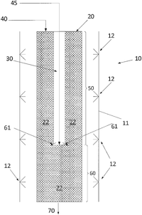 Reforming hydrocarbons with a Chemical Reactor (new invention from HALDOR TOPSØE A&amp;#x2F;S 01&amp;#x2F;04&amp;#x2F;2022)