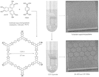 Covalent Organic Frameworks Show Promise as Solar Cells, Display Screens and More (new invention from CORNELL UNIVERSITY 01&amp;#x2F;04&amp;#x2F;2022)