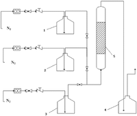 Olefin Epoxidation Catalyst Prepared by Unique Method (new invention from WANHUA CHEMICAL GROUP CO., LTD. 01&amp;#x2F;04&amp;#x2F;2022)