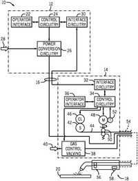 Torch-Rotating Motor Assembly Makes Welding Faster (new invention from Illinois Tool Works Inc. 01&amp;#x2F;04&amp;#x2F;2022)