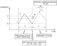 Voltage control system boosts output with added term (new invention from Toyota Jidosha Kabushiki Kaisha 01&amp;#x2F;04&amp;#x2F;2022)