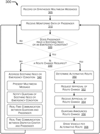 Virtual soothing in a transportation vehicle: calming passenger with personalized message (new invention from Ford Global Technologies, LLC 01&amp;#x2F;04&amp;#x2F;2022)